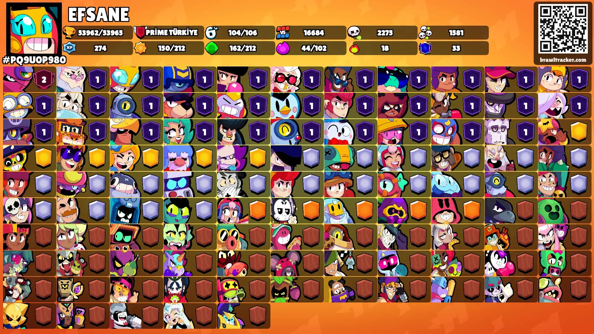 EFSANE's Ranks