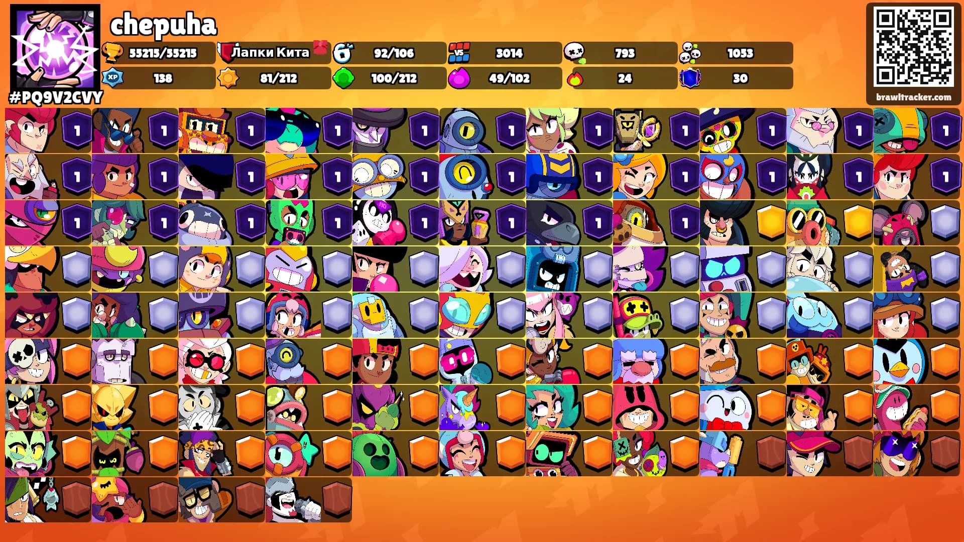 chepuha's Ranks