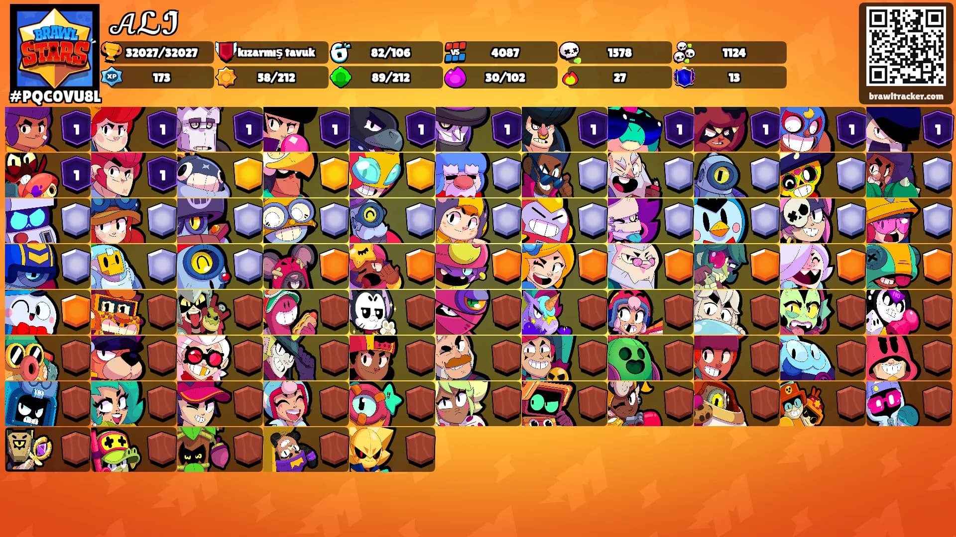 𝒜ℒℐ̇'s Ranks