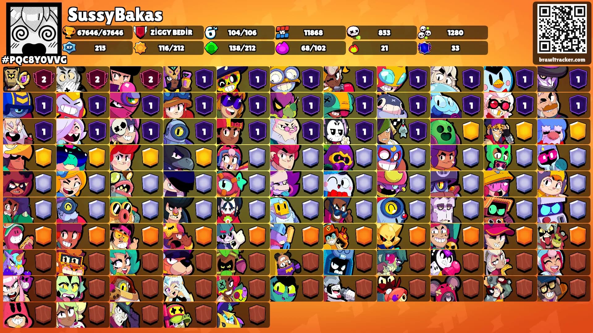 SussyBakas's Ranks