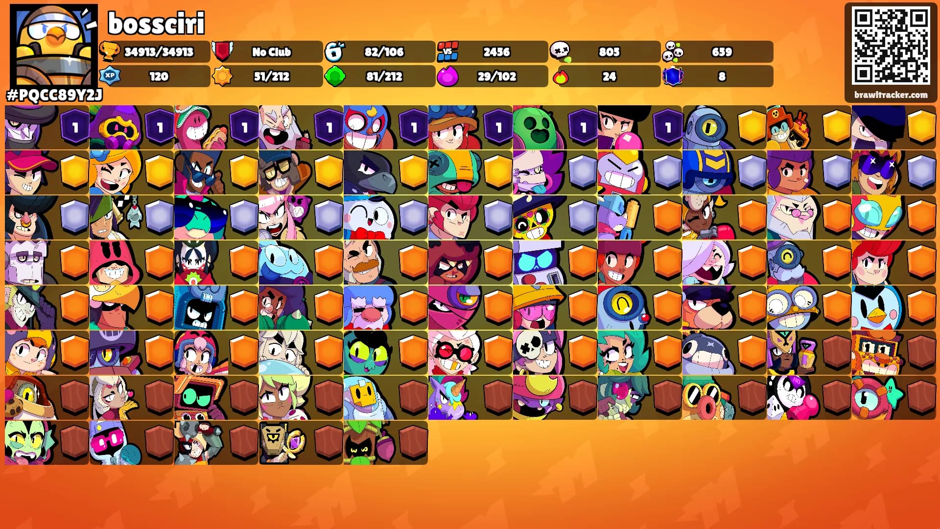 bossciri's Ranks