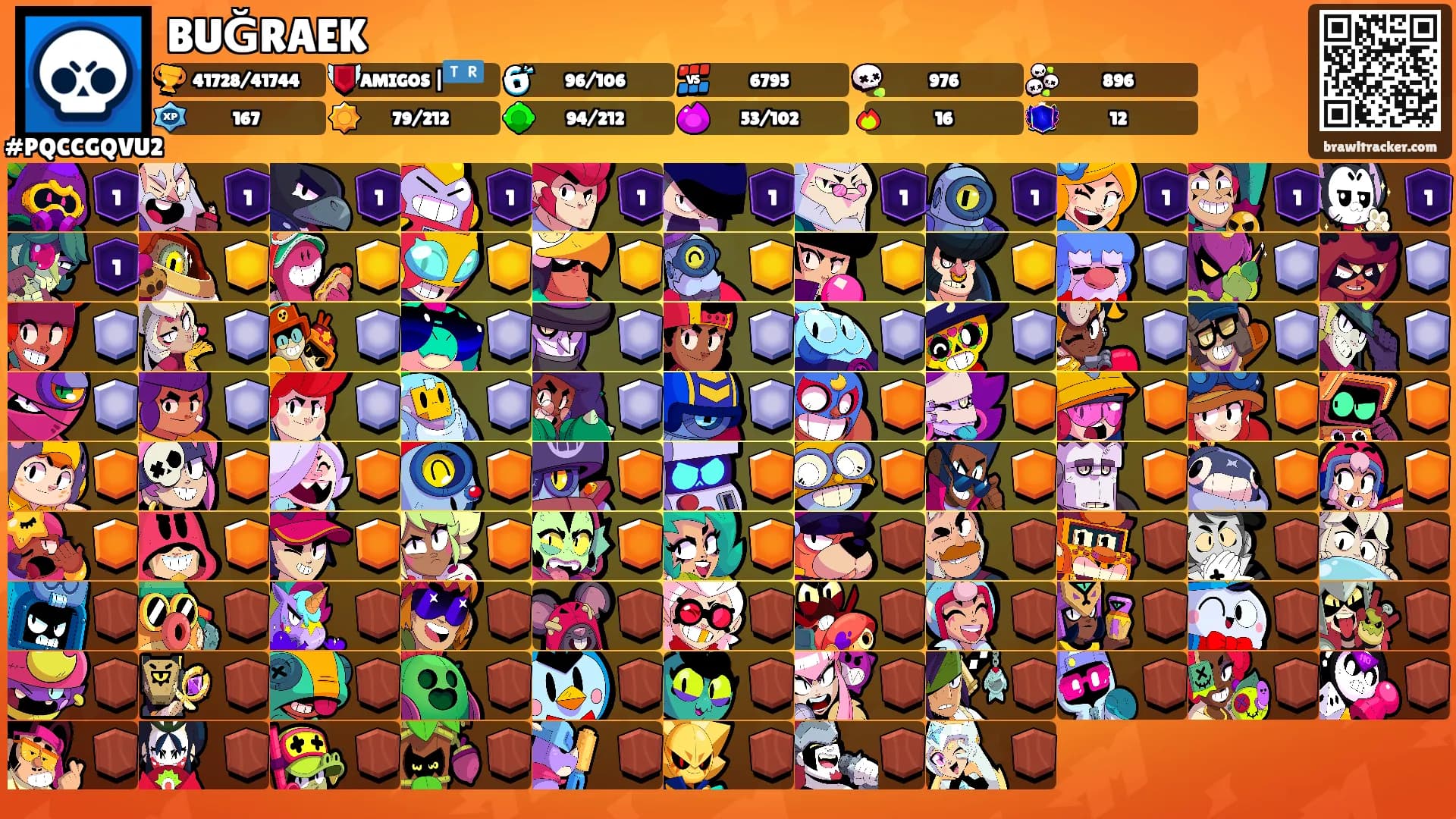 BUĞRAEK's Ranks