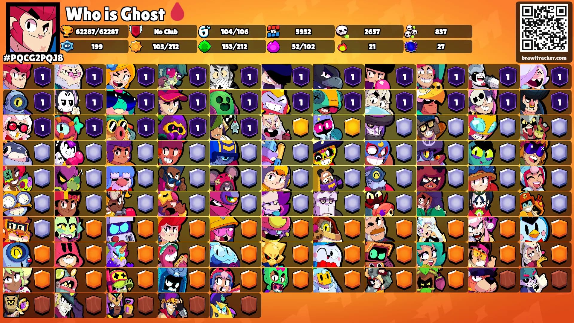 Who is Ghost 🩸's Ranks