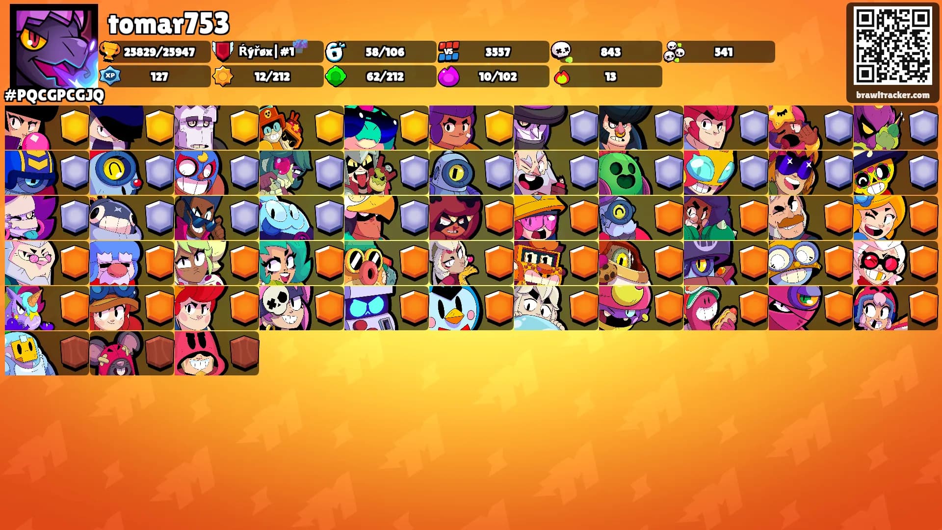 tomar753's Ranks