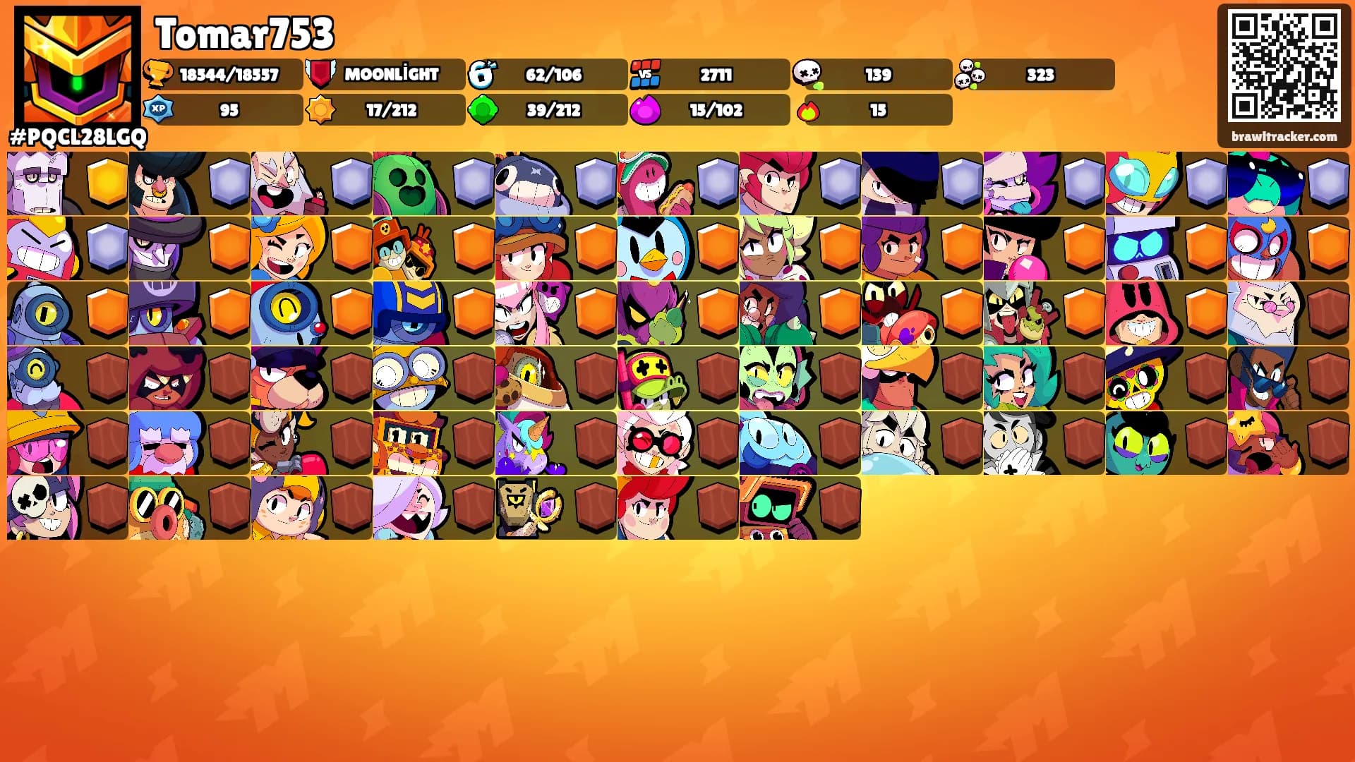 Tomar753's Ranks