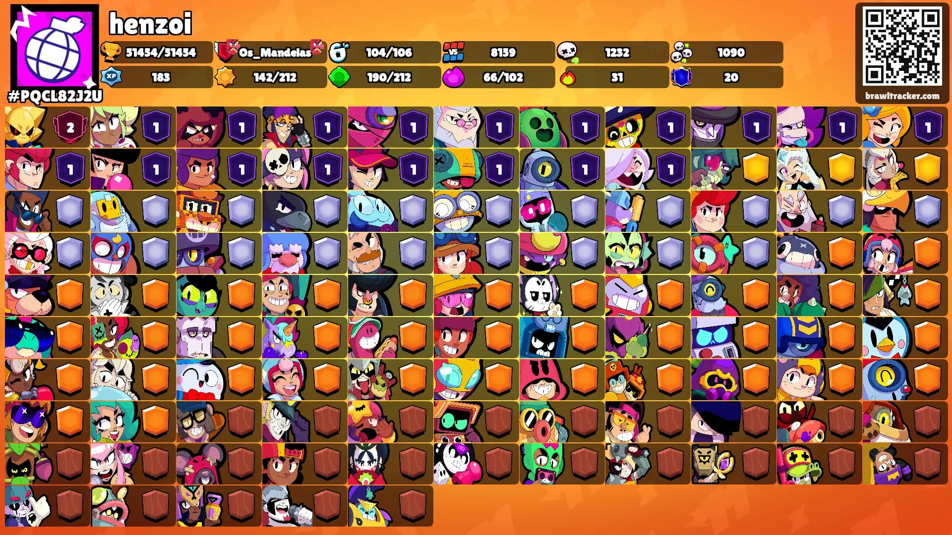 henzoi's Ranks