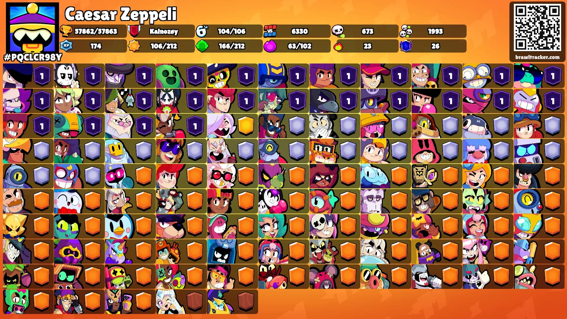 Caesar Zeppeli's Ranks