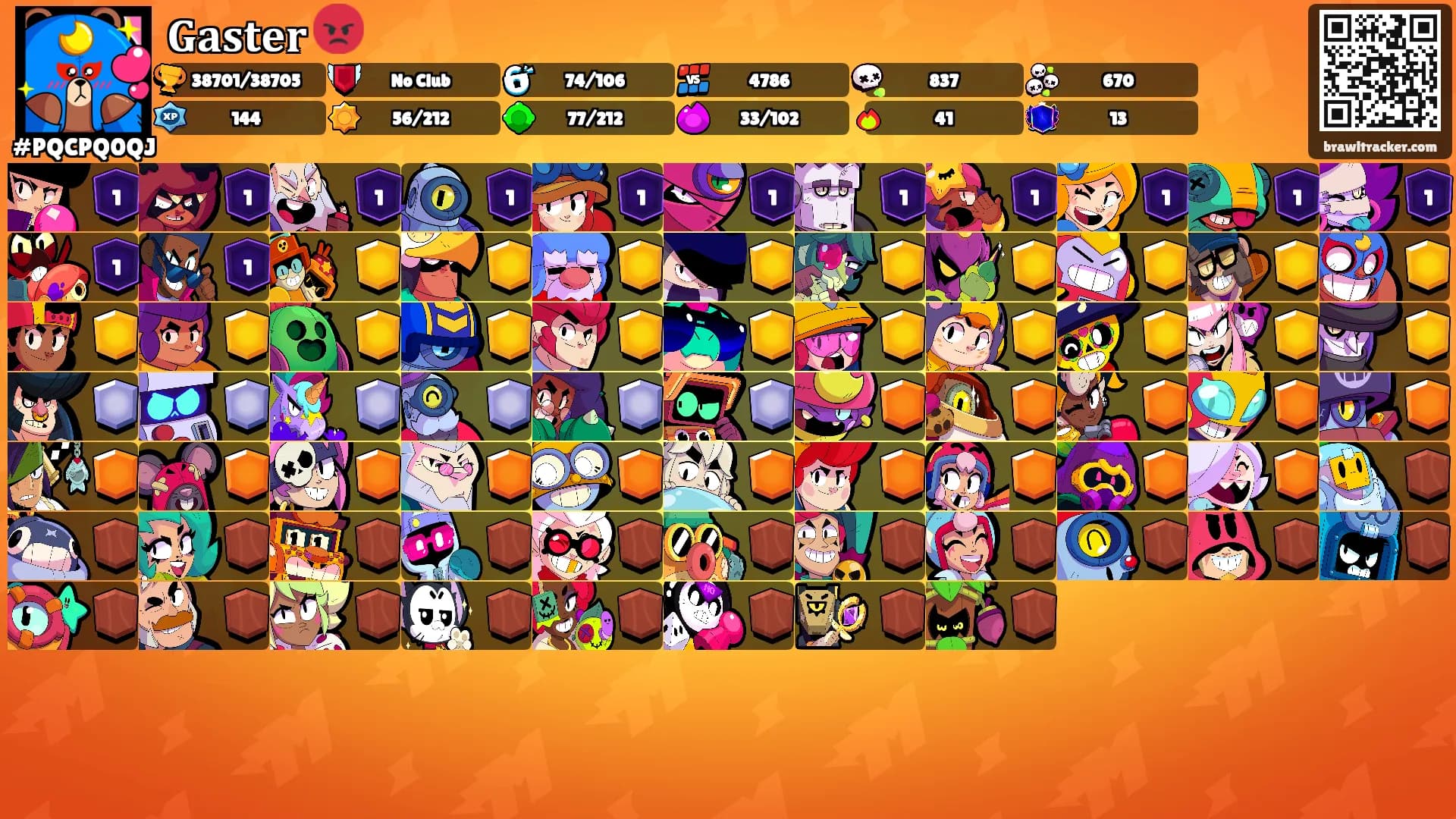 𝐆𝐚𝐬𝐭𝐞𝐫 😡's Ranks