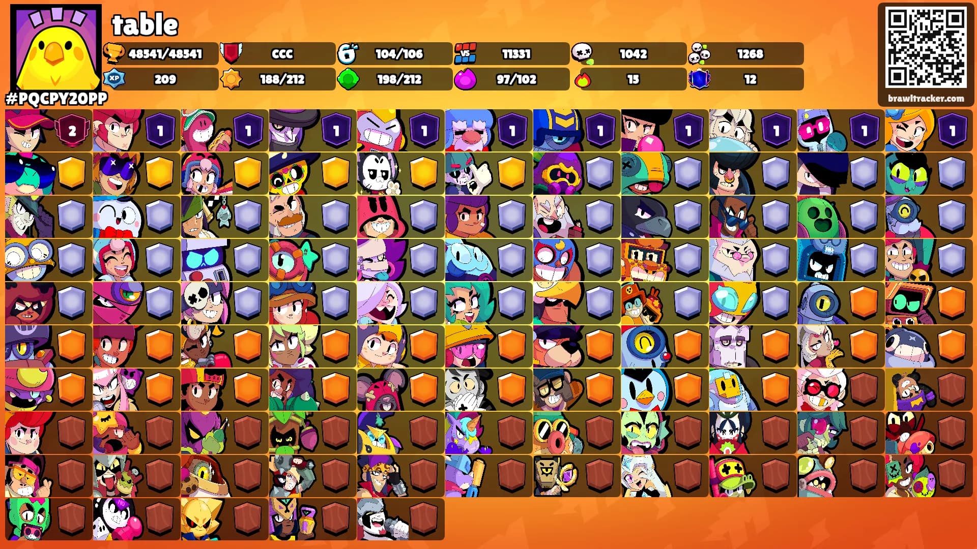 table's Ranks