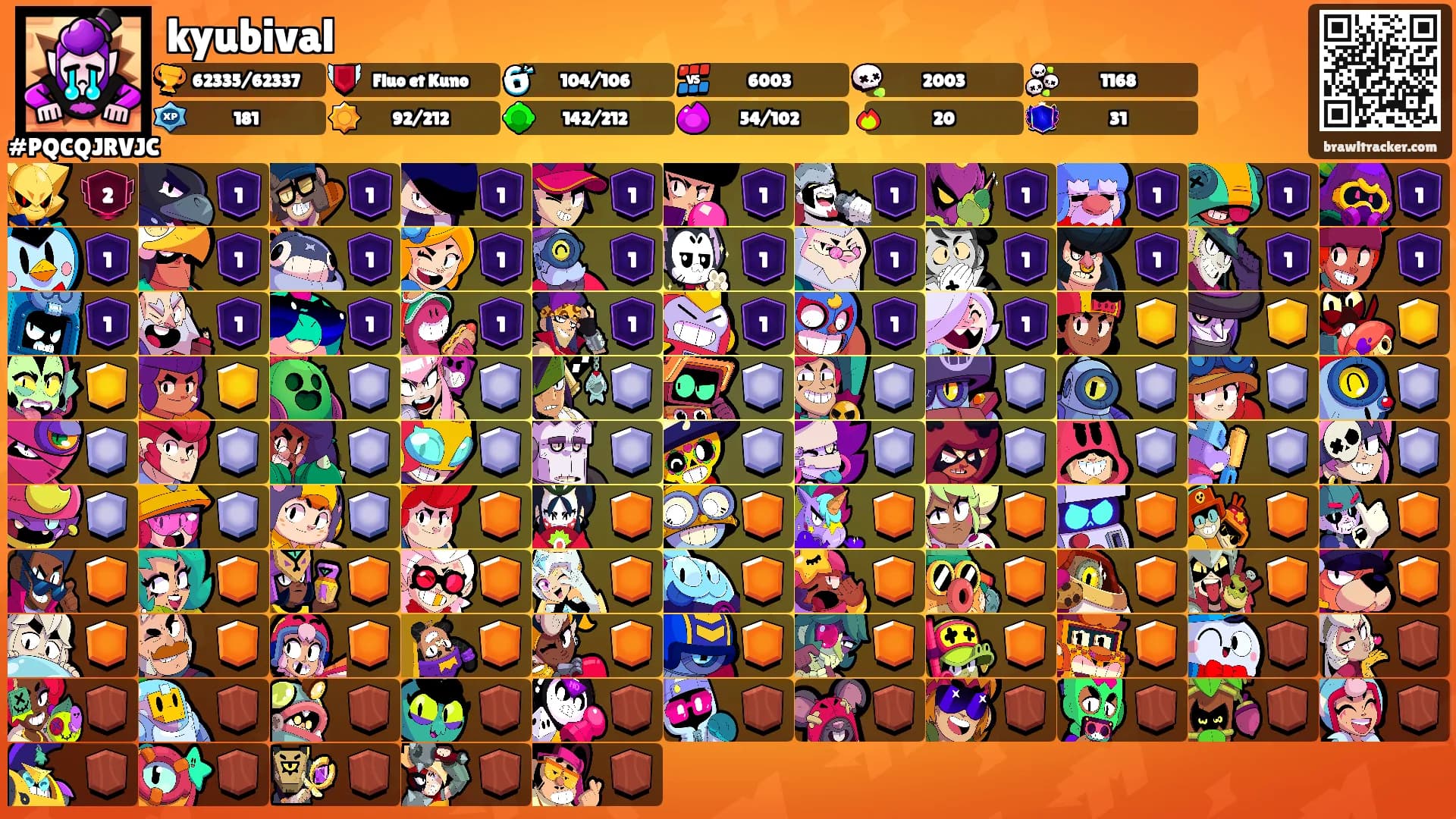 kyubival's Ranks