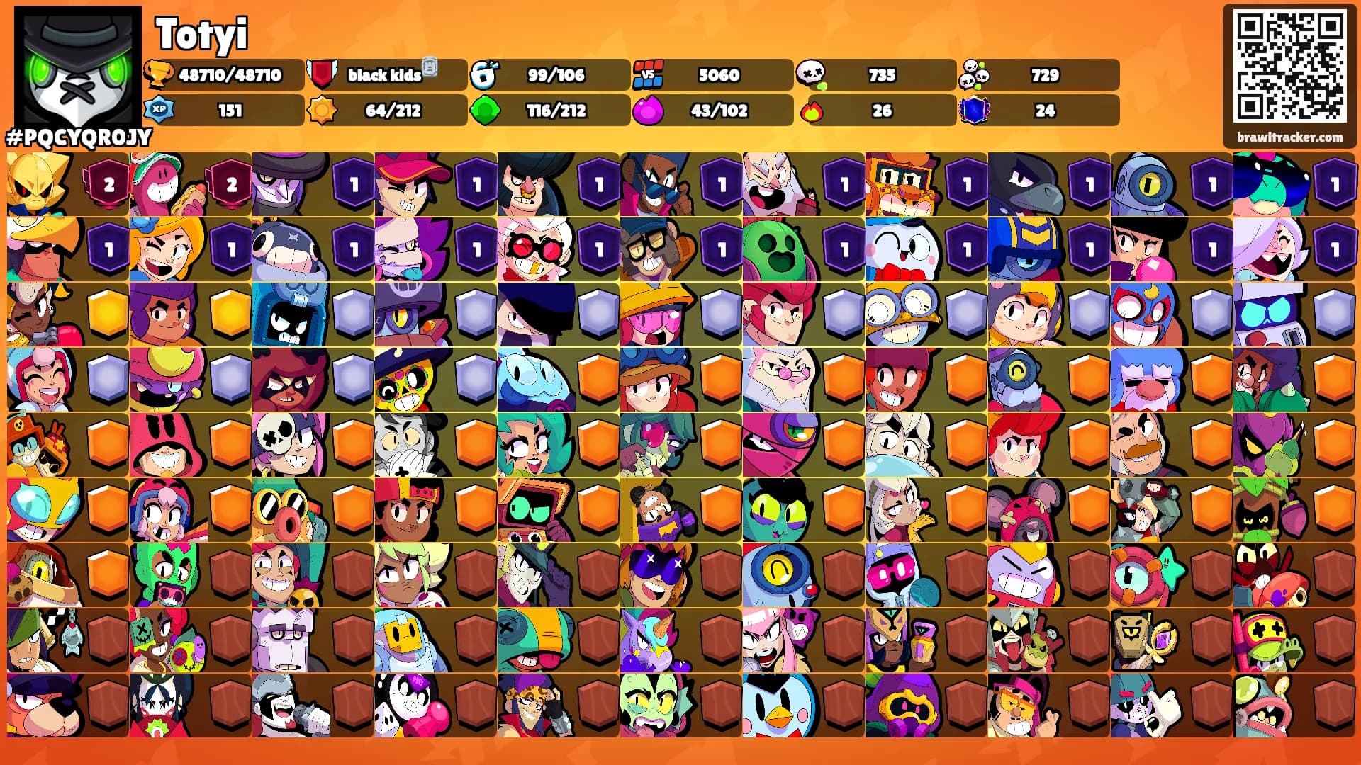Totyi's Ranks