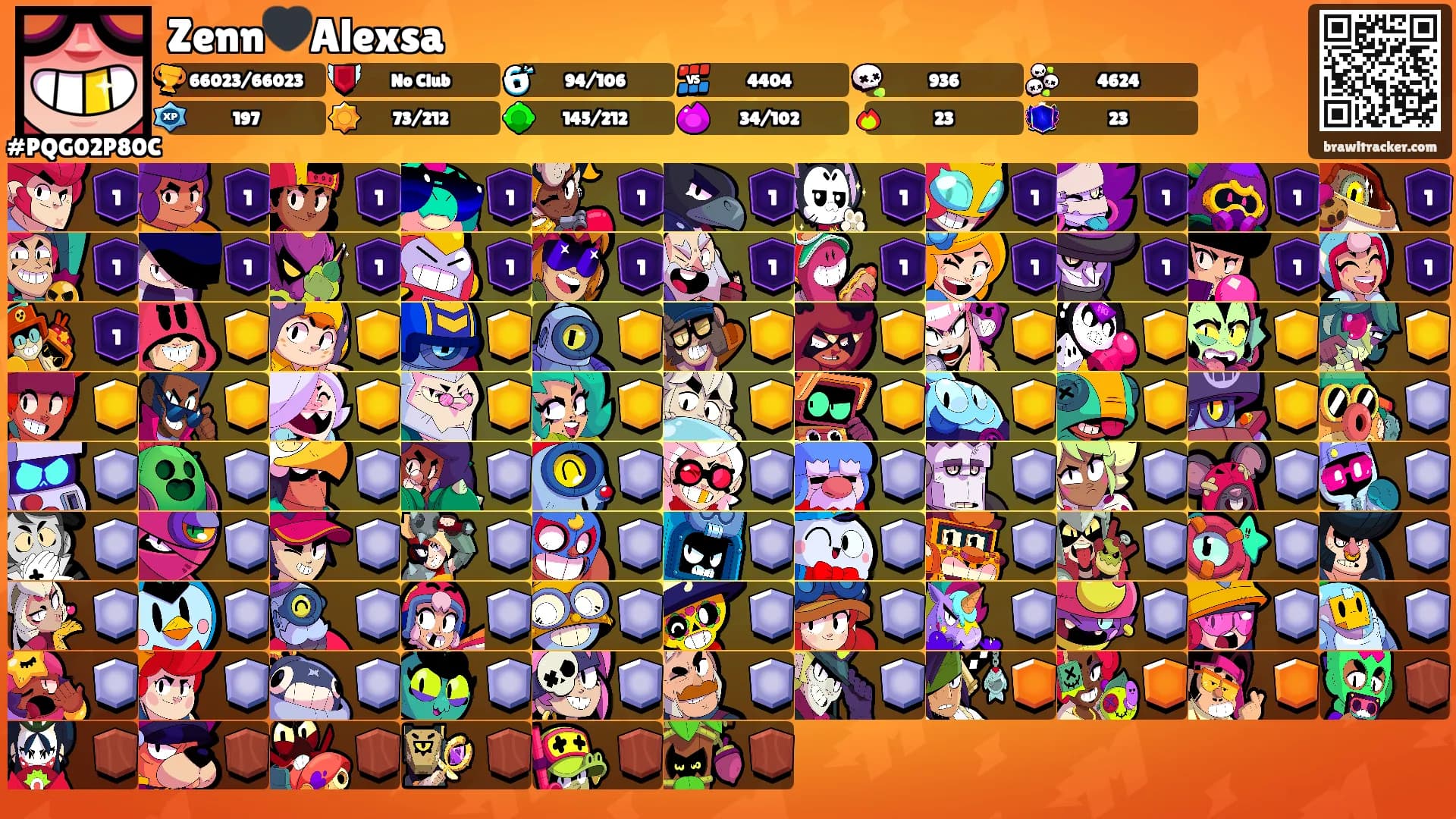 Zenn🖤Alexsa's Ranks