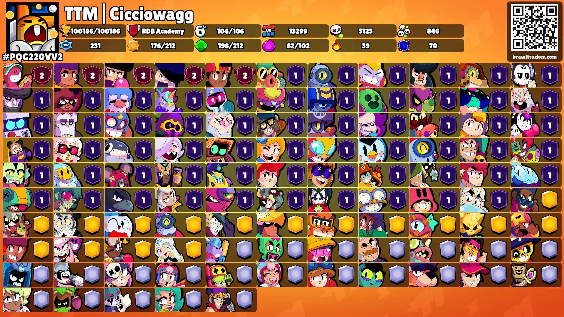 TTM|Cicciowagg's Ranks