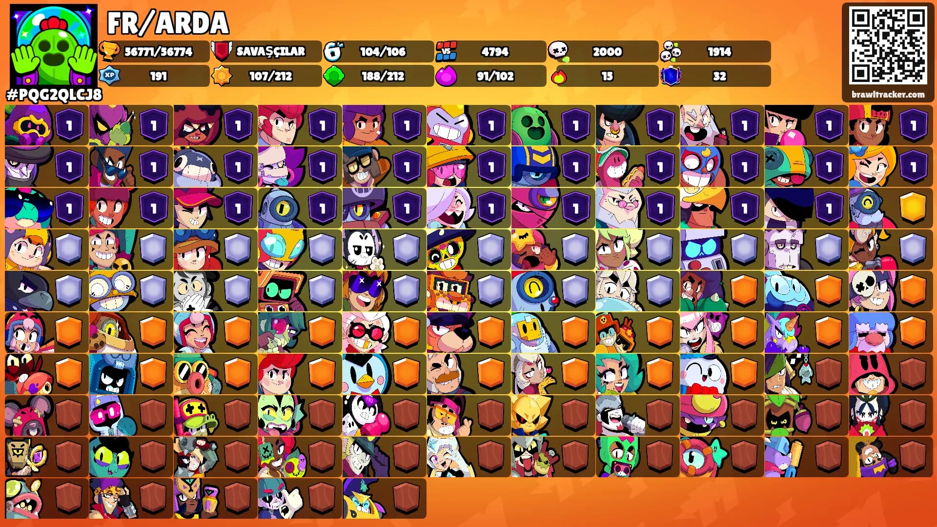 FR/ARDA's Ranks