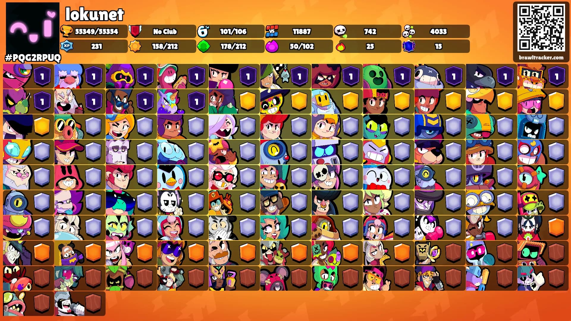 lokunet's Ranks