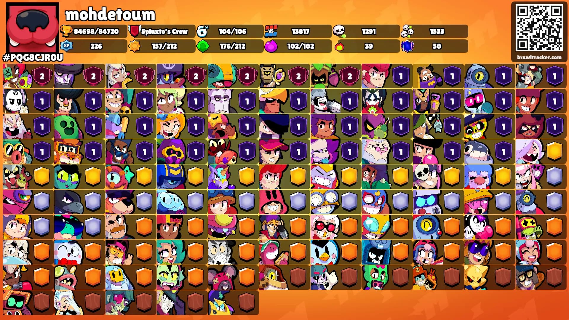 mohdetoum's Ranks