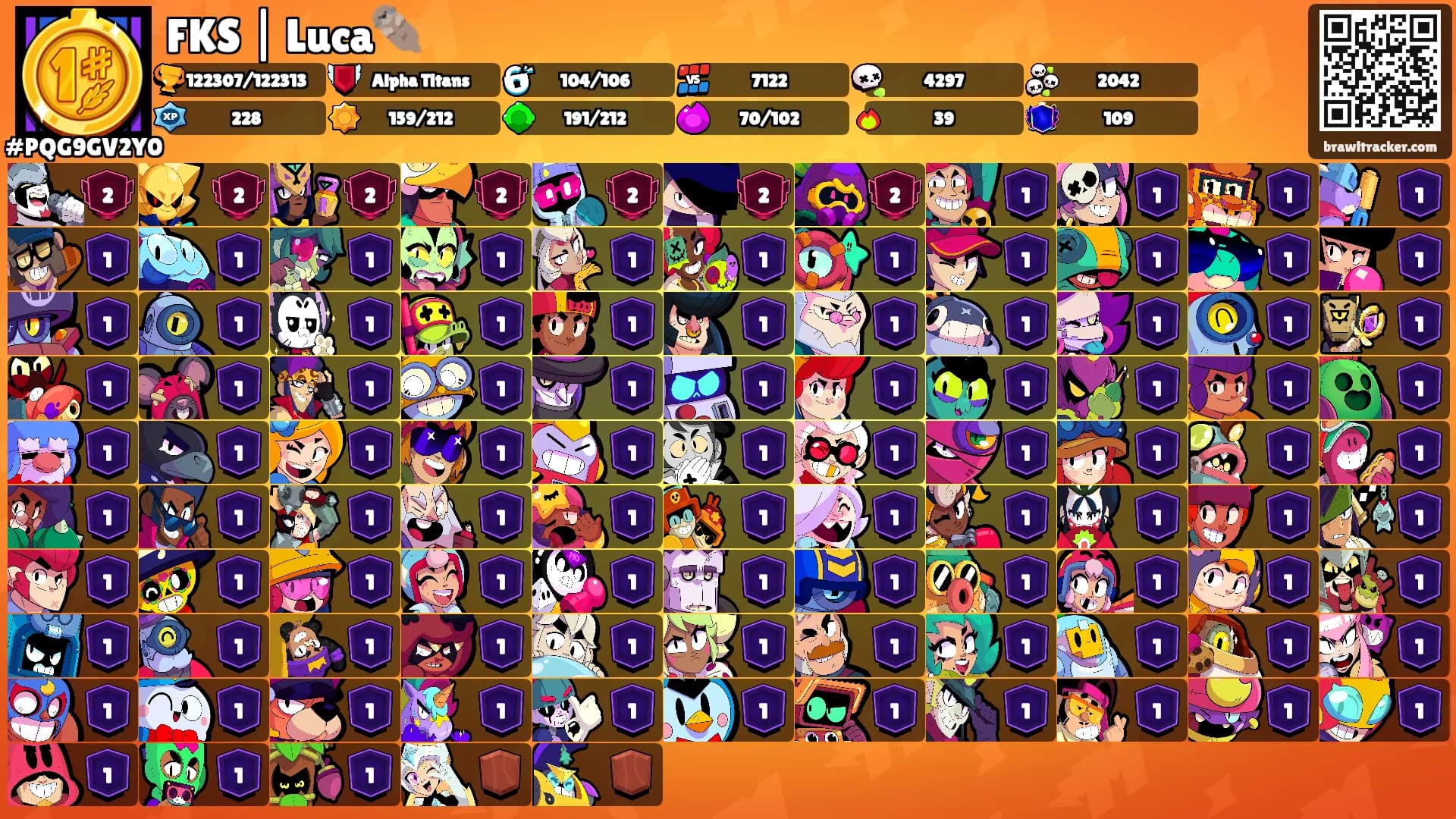FKS | Luca🦦's Ranks
