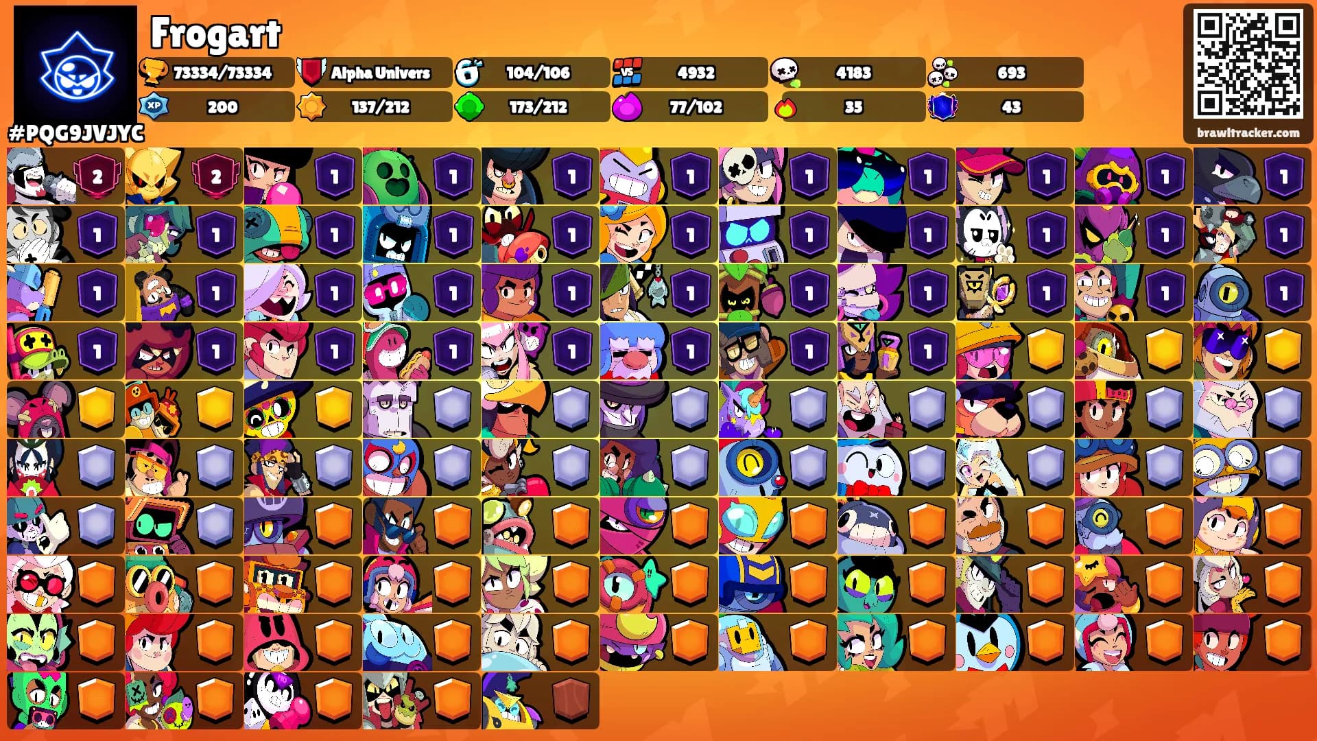 Frogart's Ranks