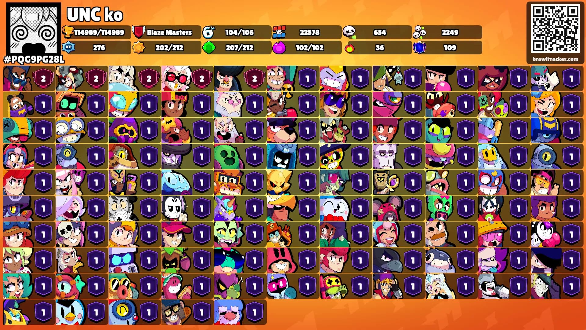 UNC ko's Ranks