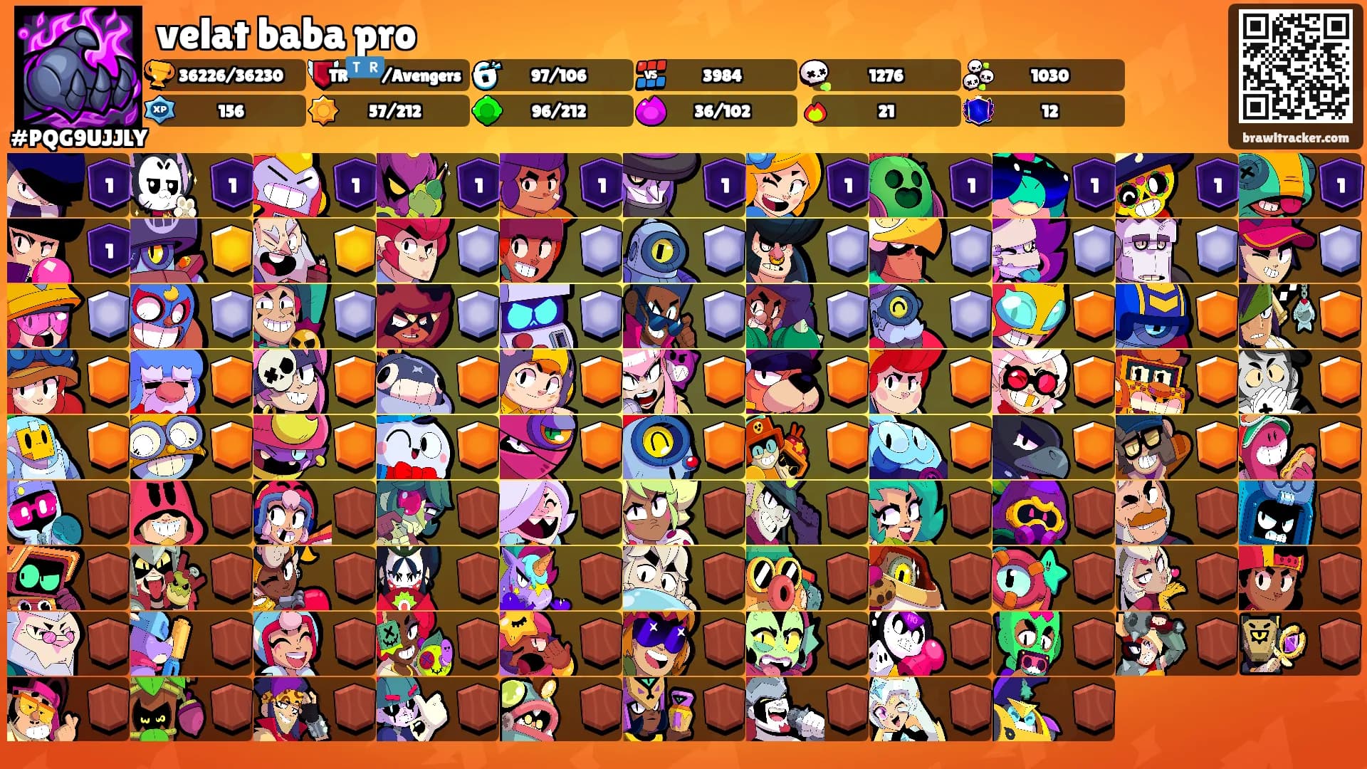 velat baba pro's Ranks