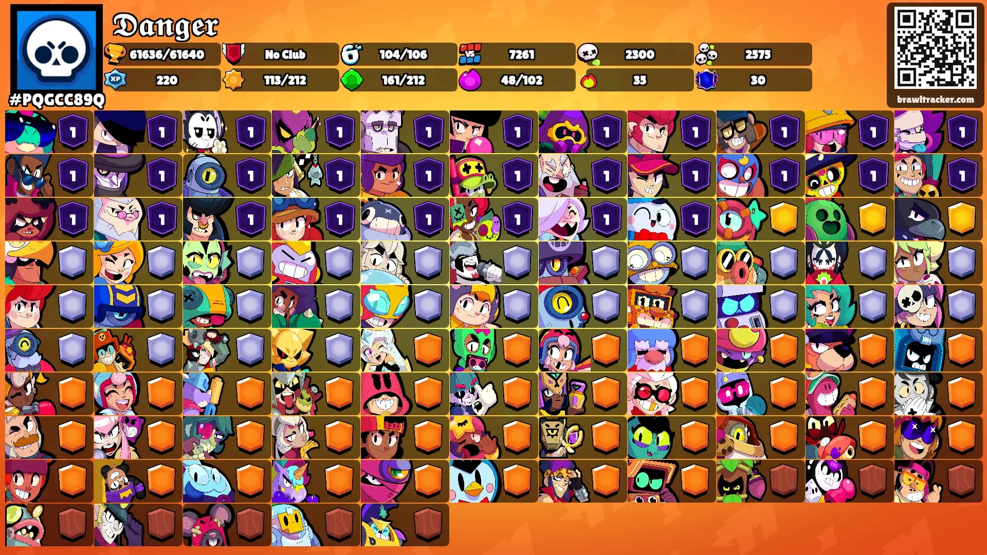 𝕯𝖆𝖓𝖌𝖊𝖗's Ranks