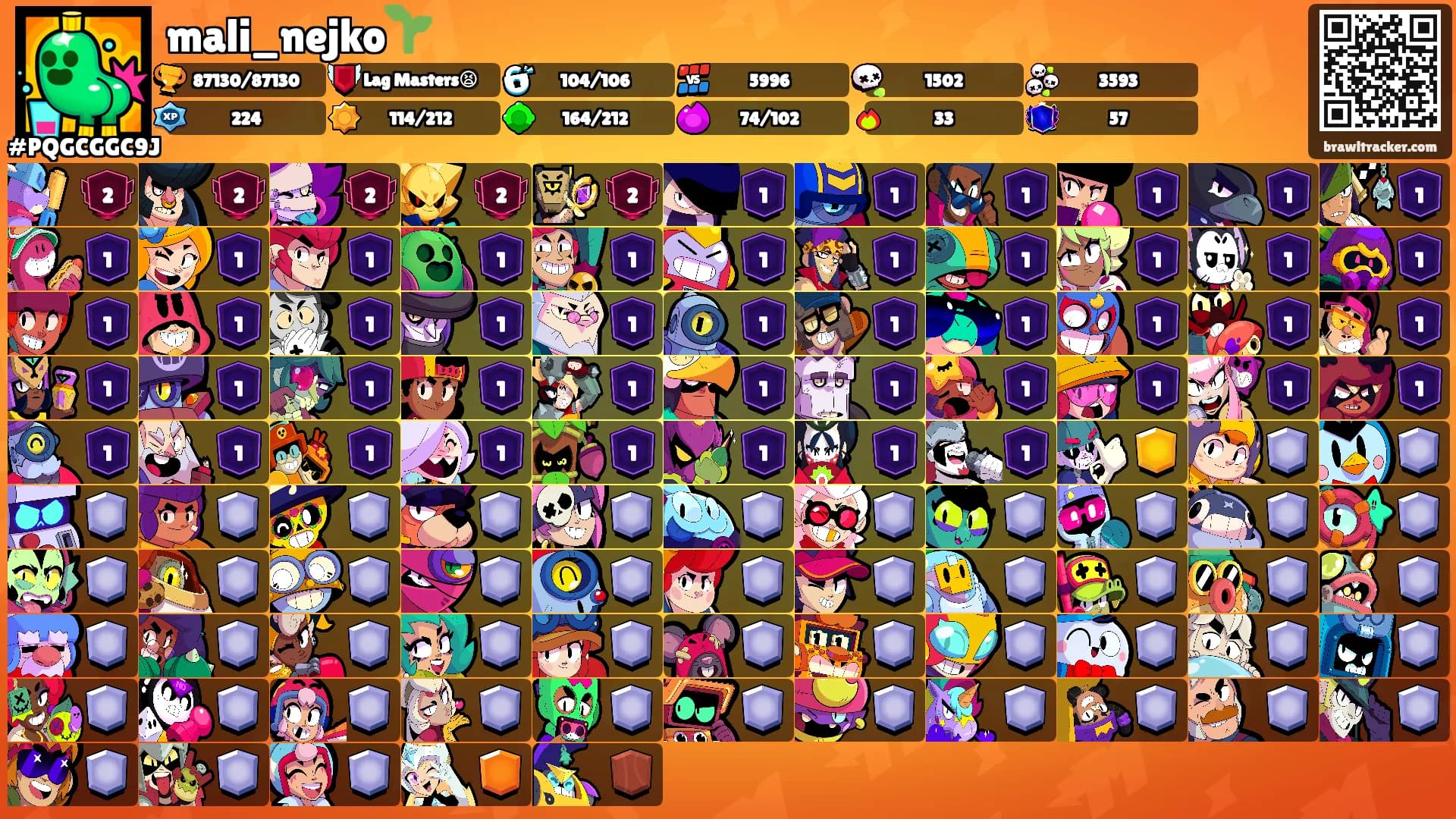 mali_nejko🌱's Ranks