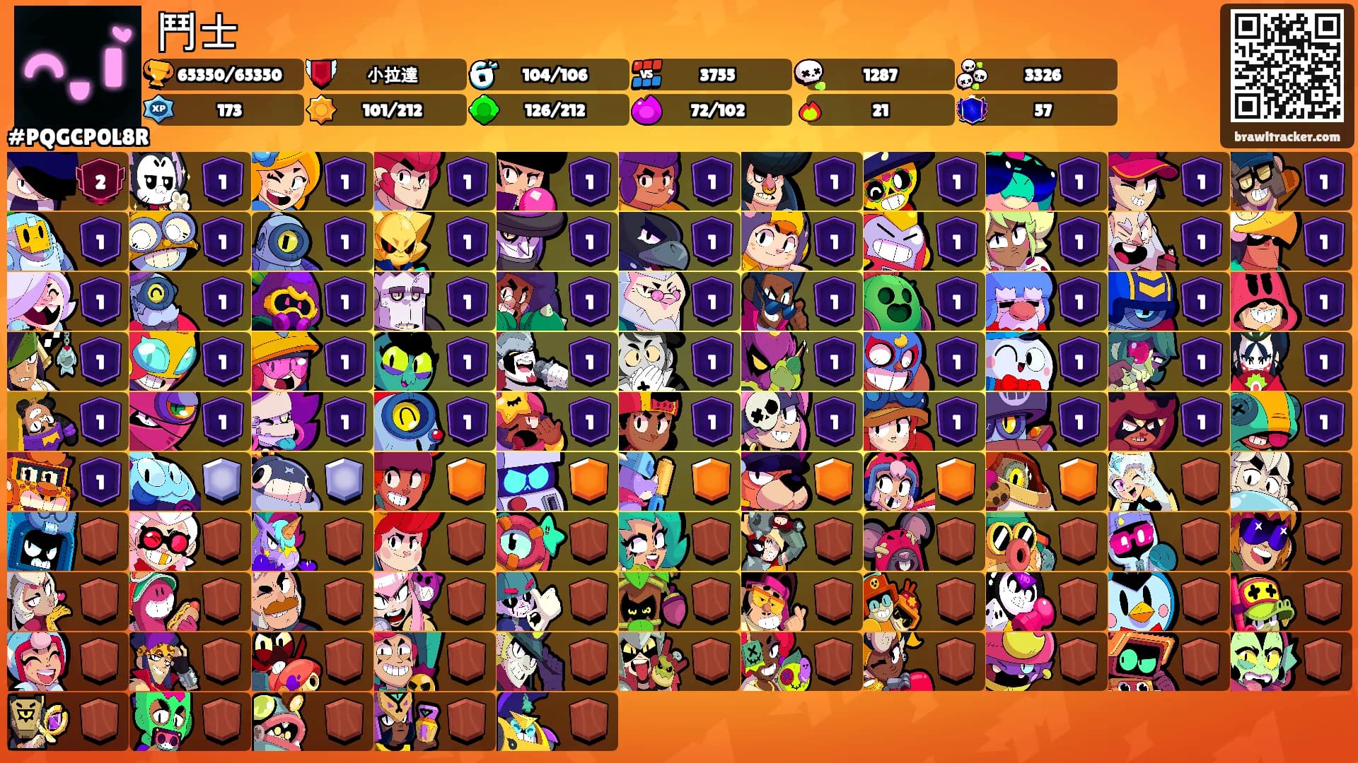 鬥士's Ranks
