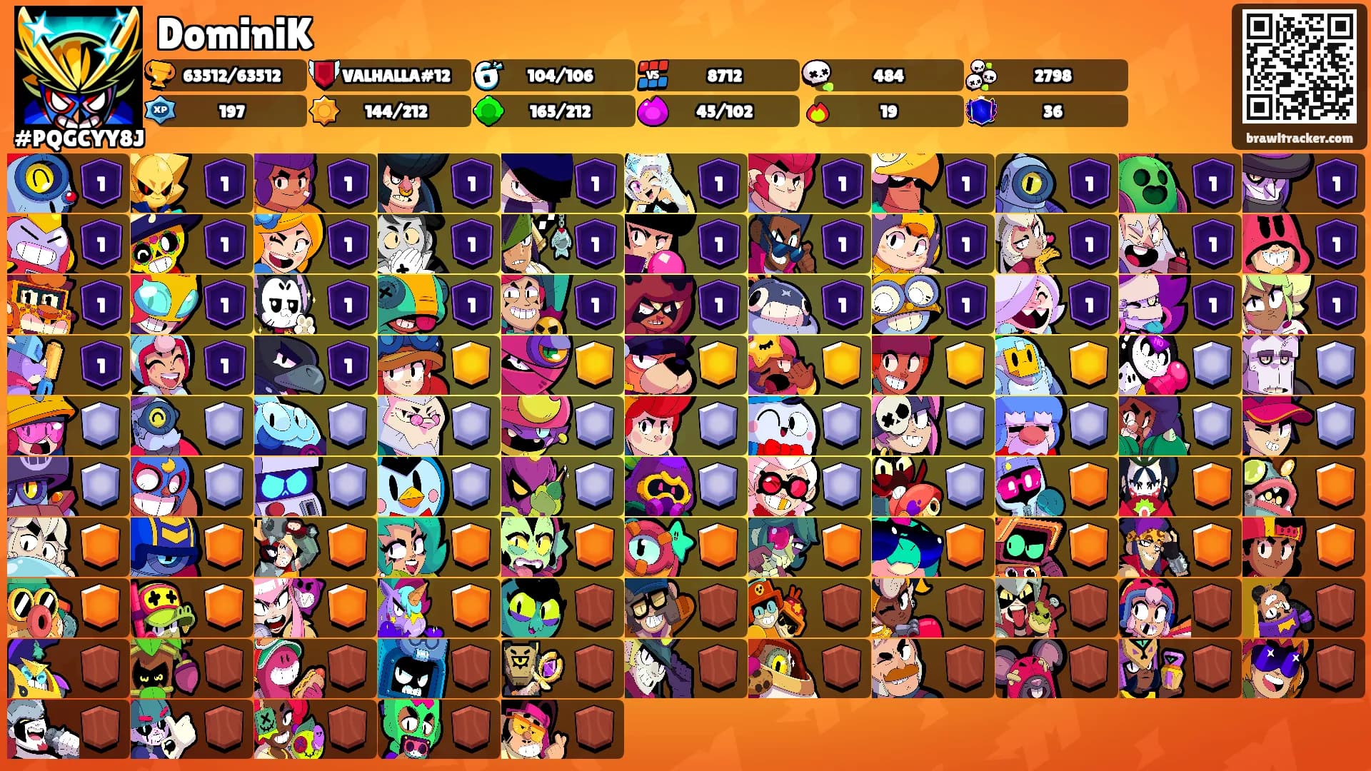 DominiK's Ranks