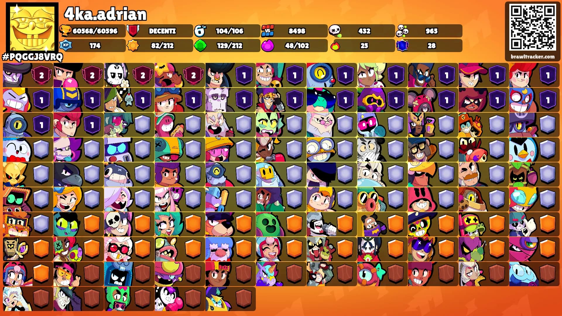 4ka.adrian's Ranks