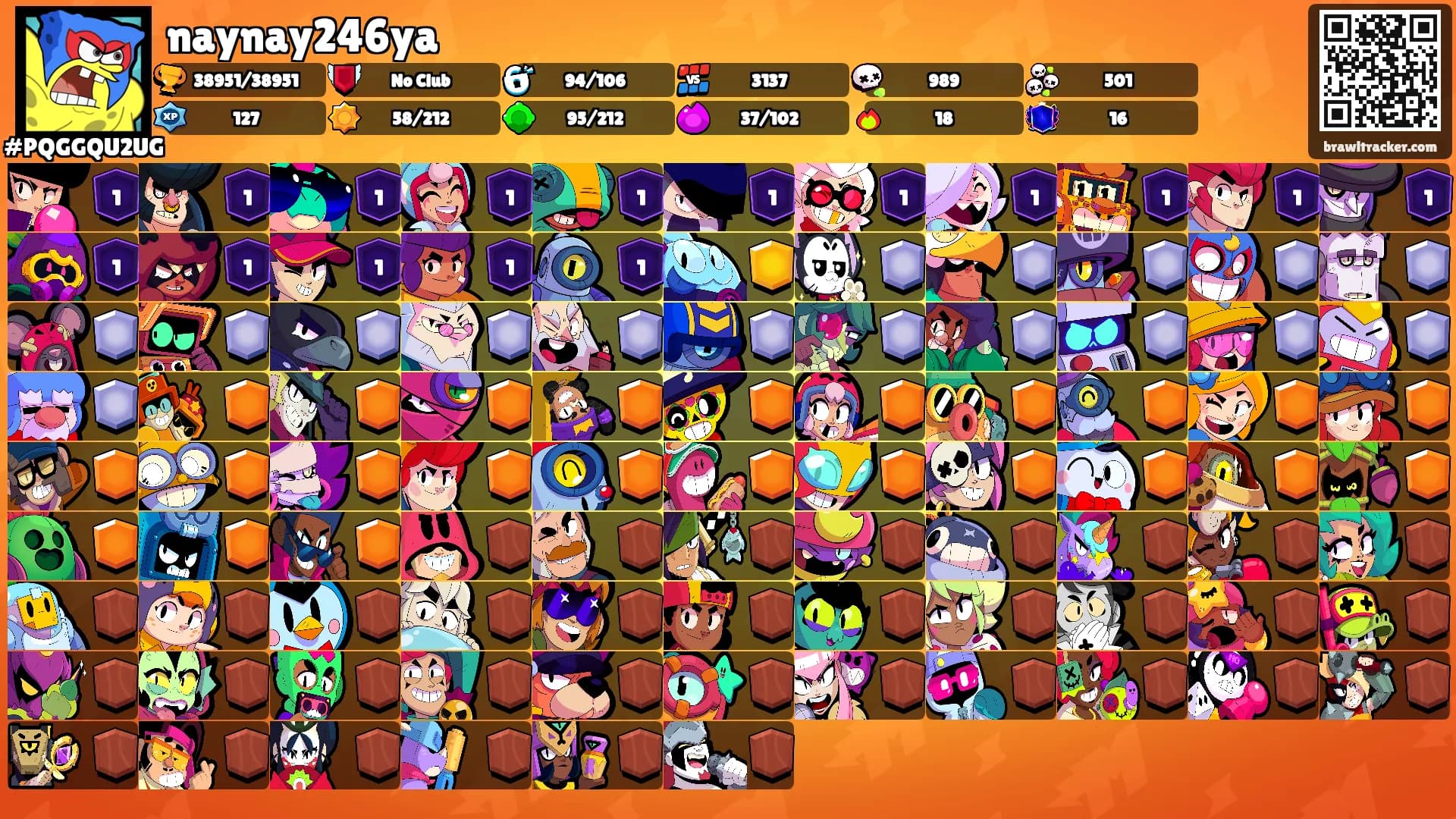 naynay246ya's Ranks