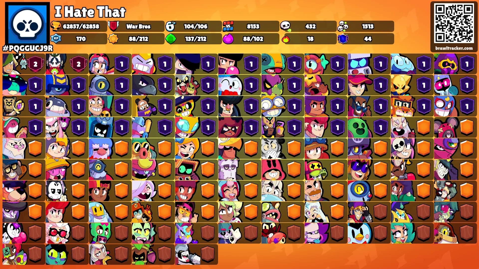 I Hate That's Ranks