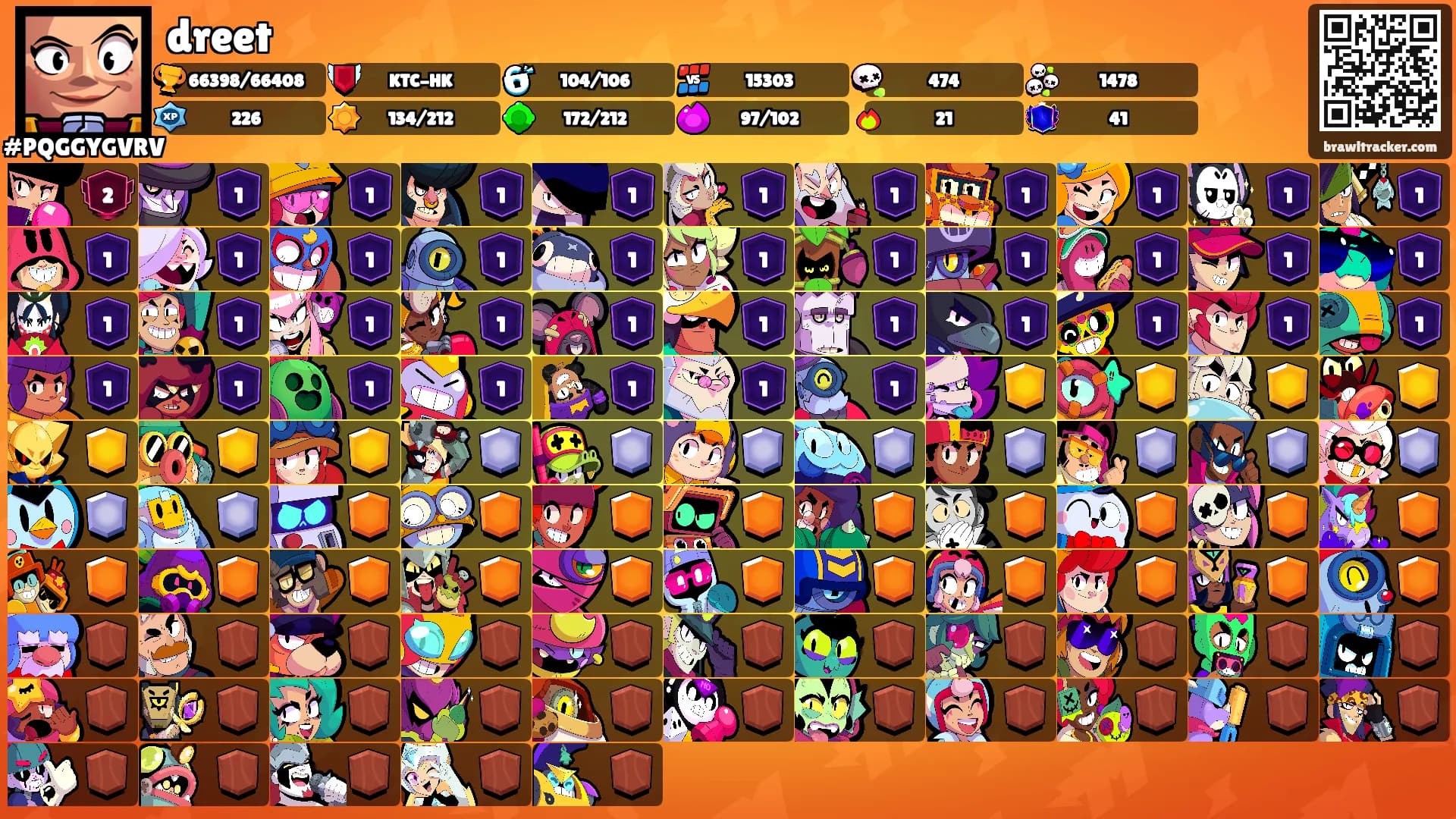 dreet's Ranks