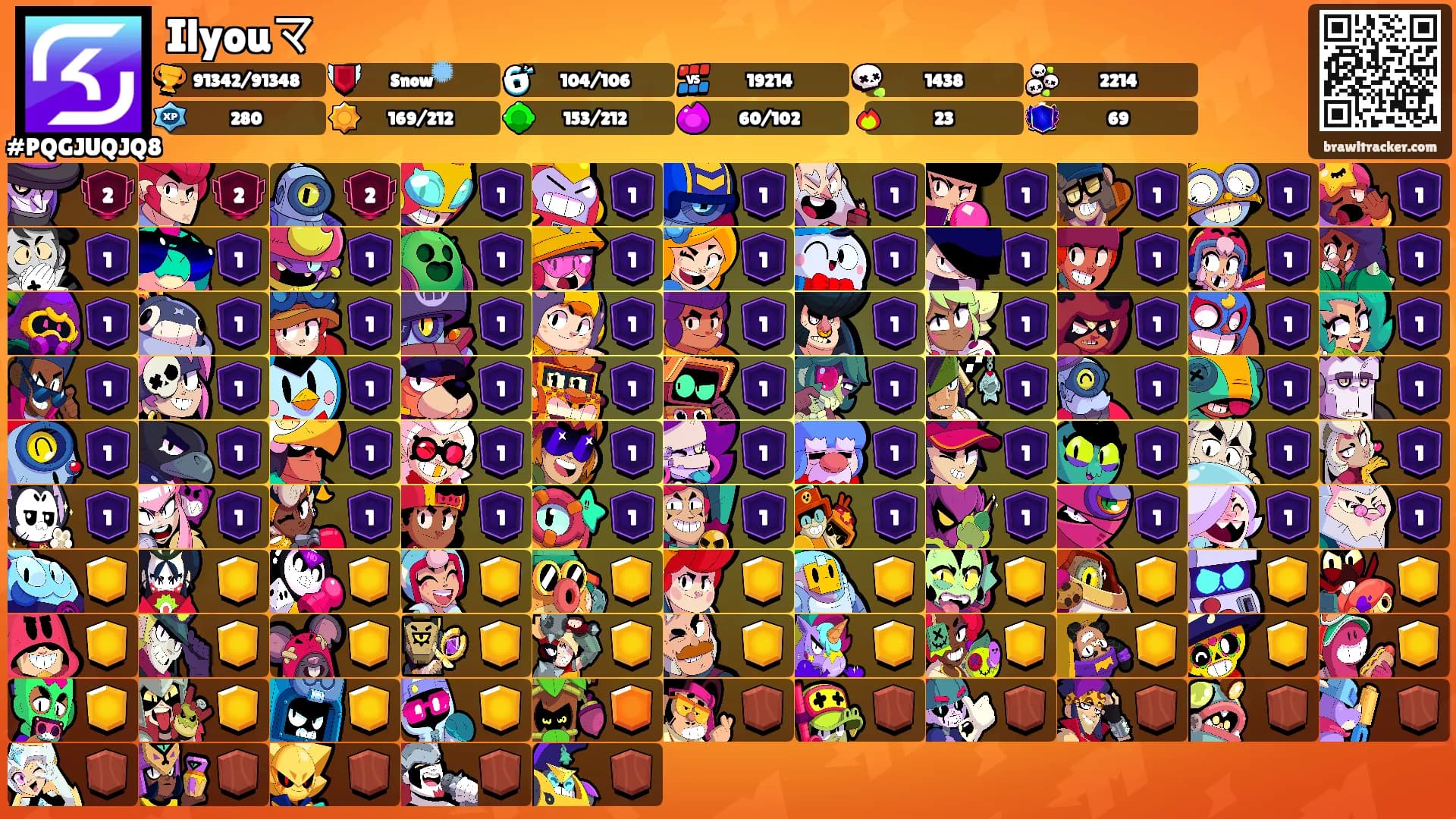 Ilyouマ's Ranks