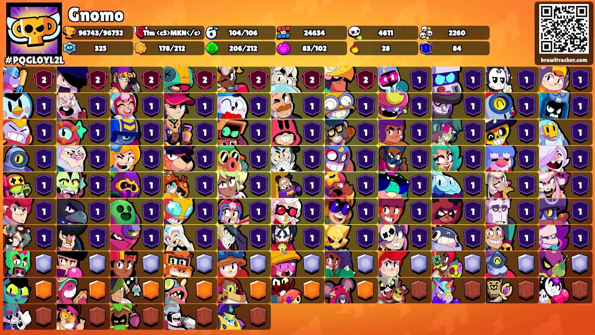 Gnomo's Ranks