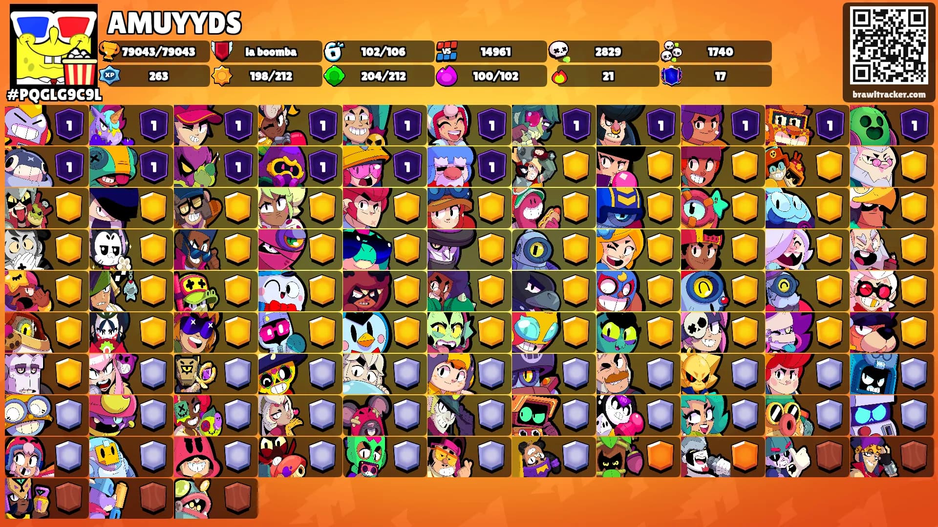 AMUYYDS's Ranks