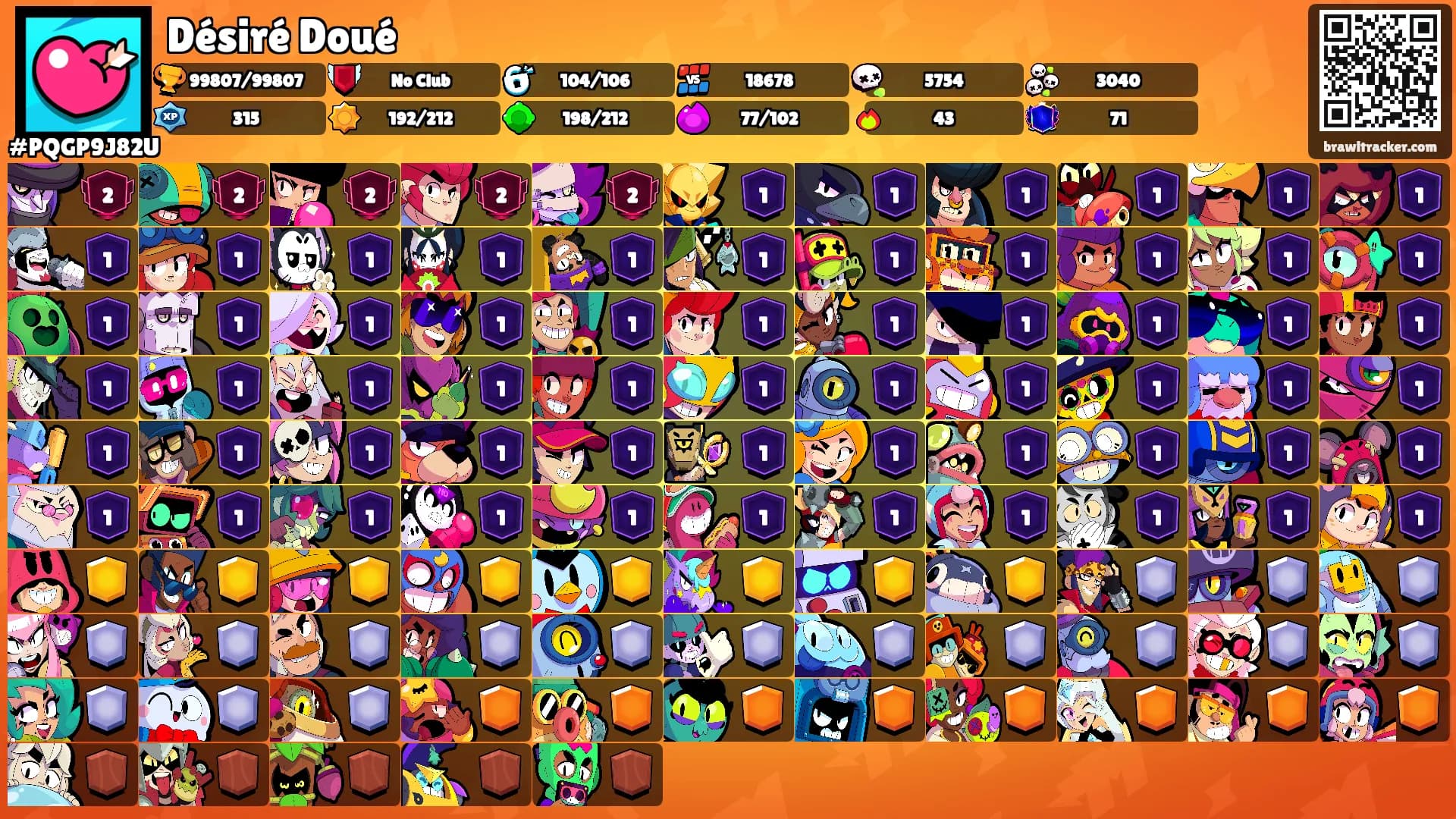 Désiré Doué's Ranks