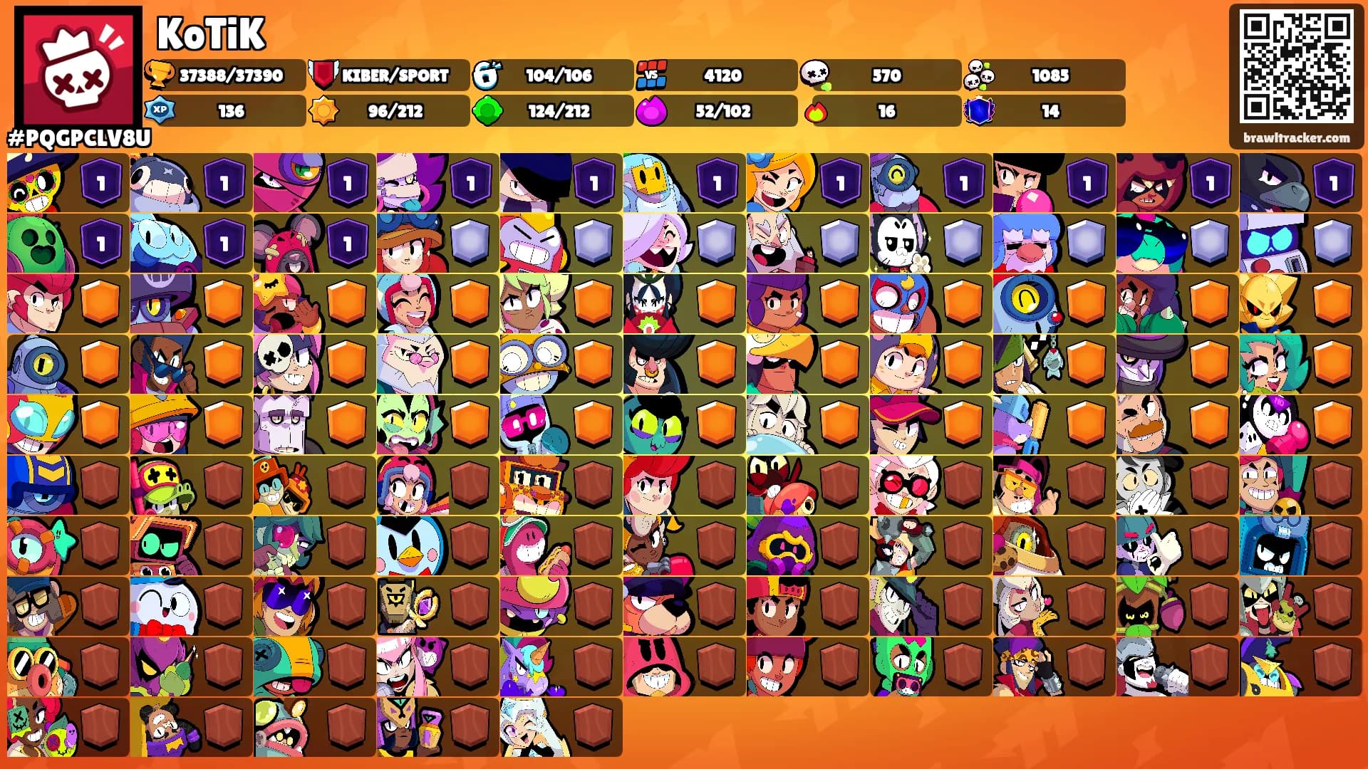 KoTiK's Ranks