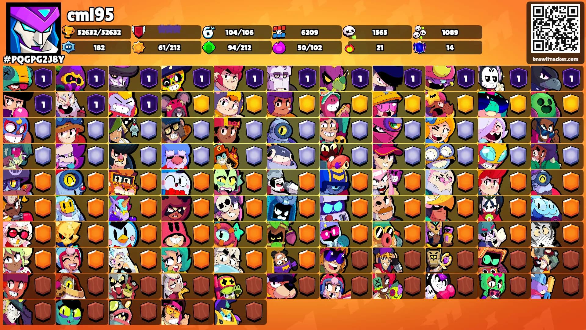 cml95's Ranks