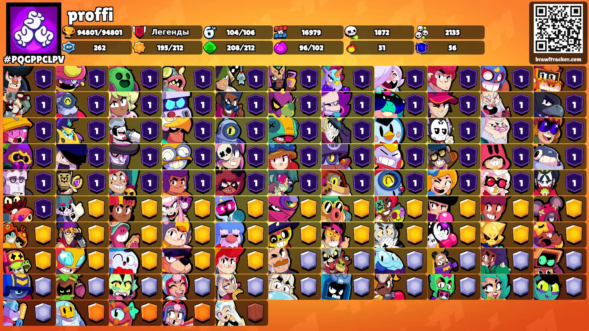 proffi's Ranks