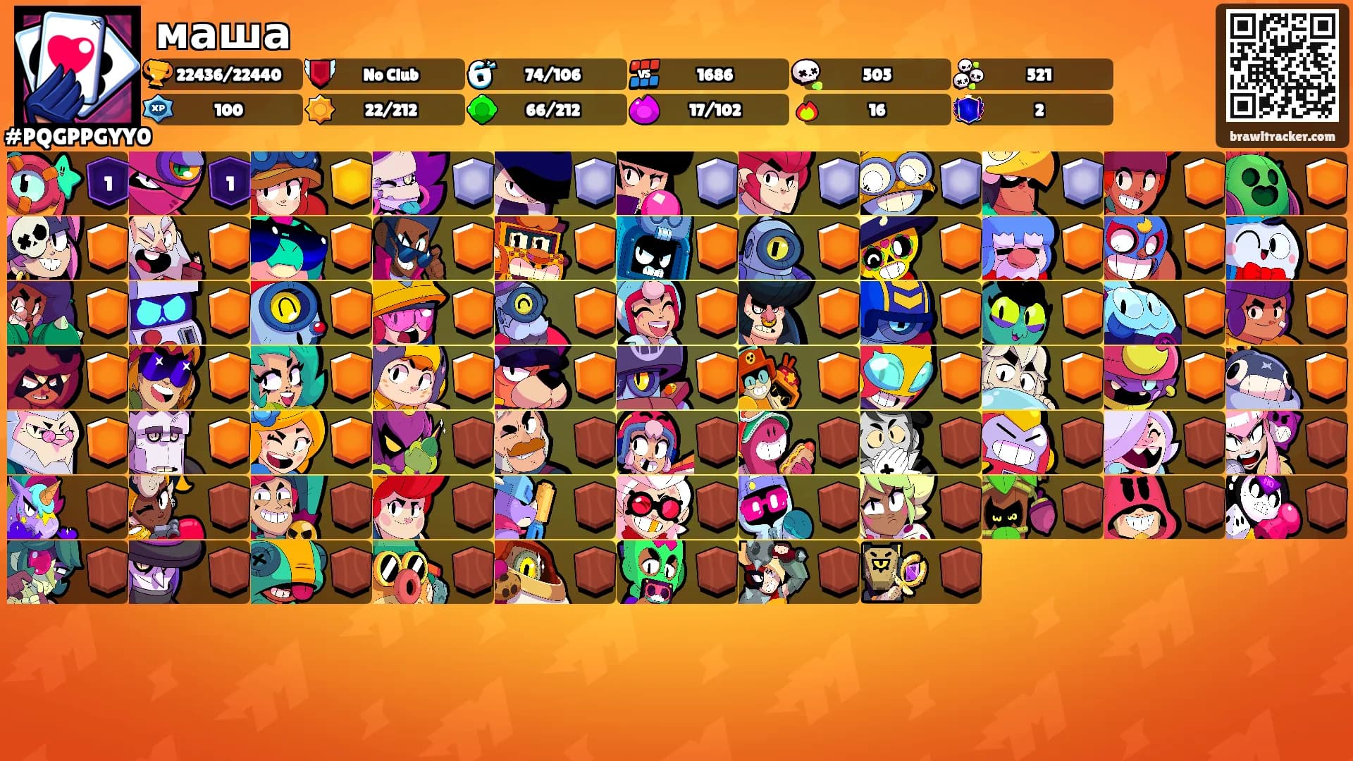 маша's Ranks