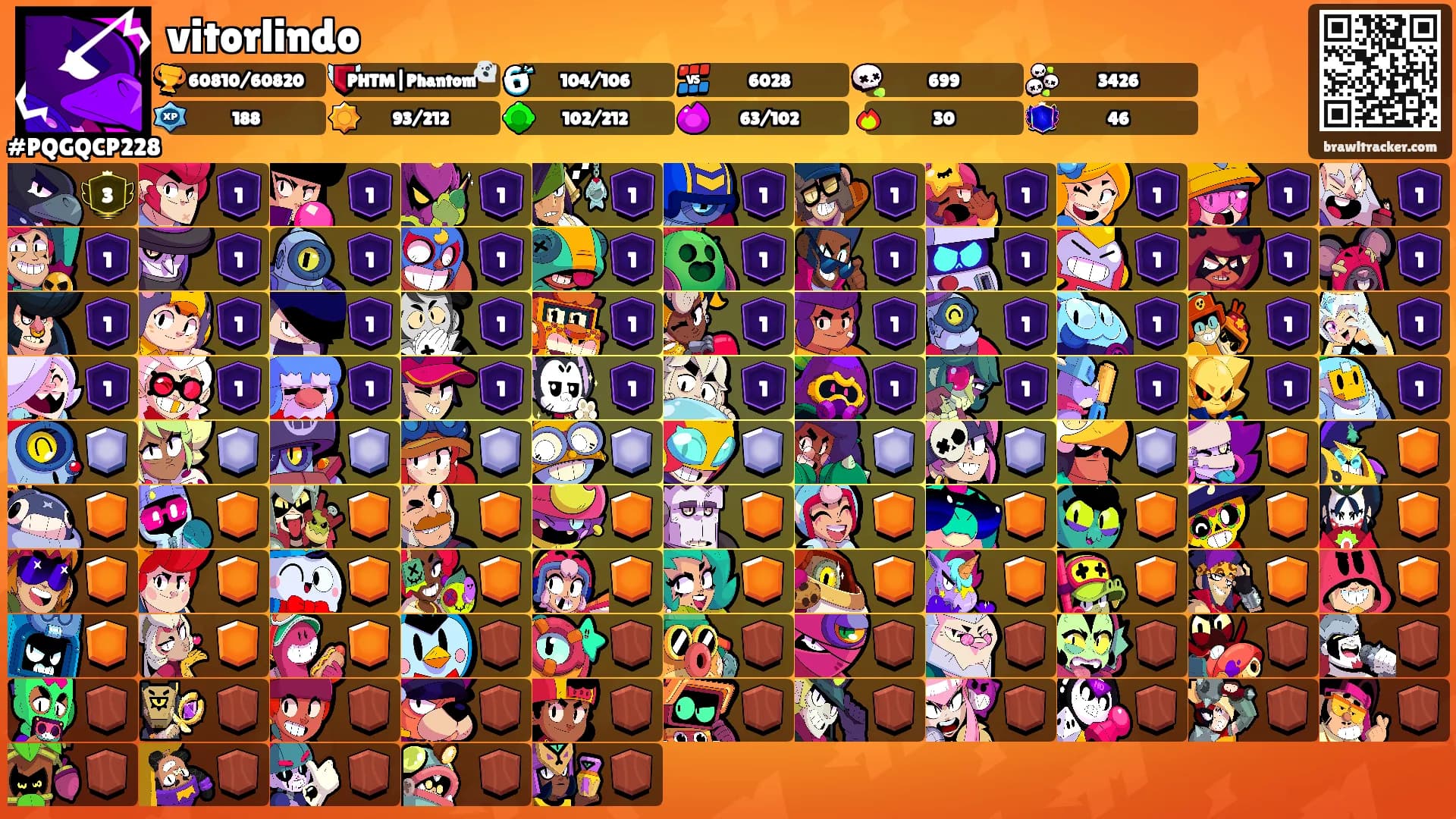 vitorlindo's Ranks