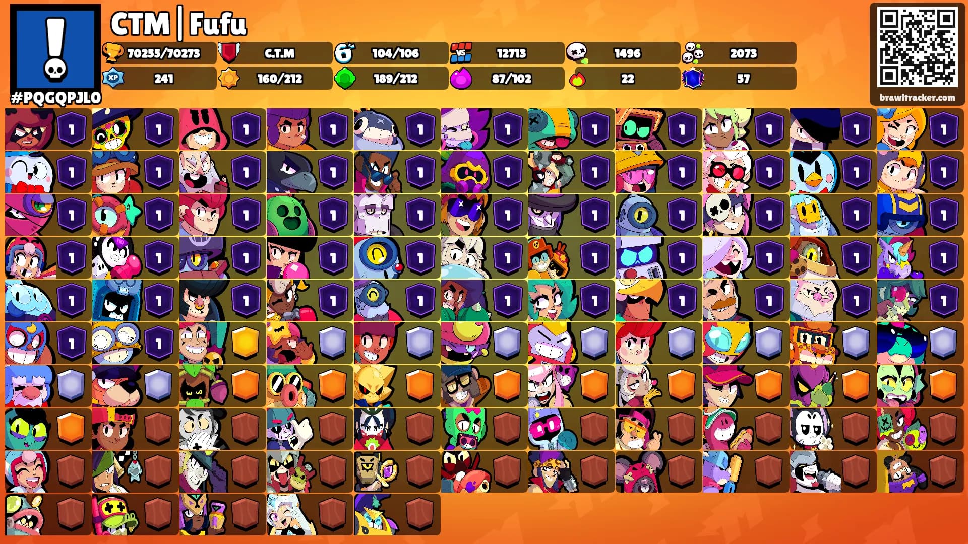 CTM|Fufu's Ranks