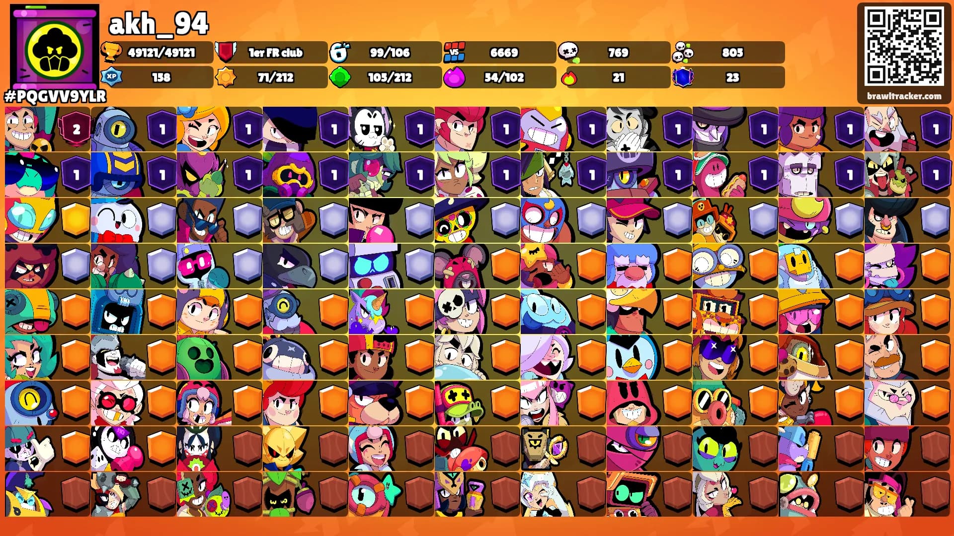 akh_94's Ranks
