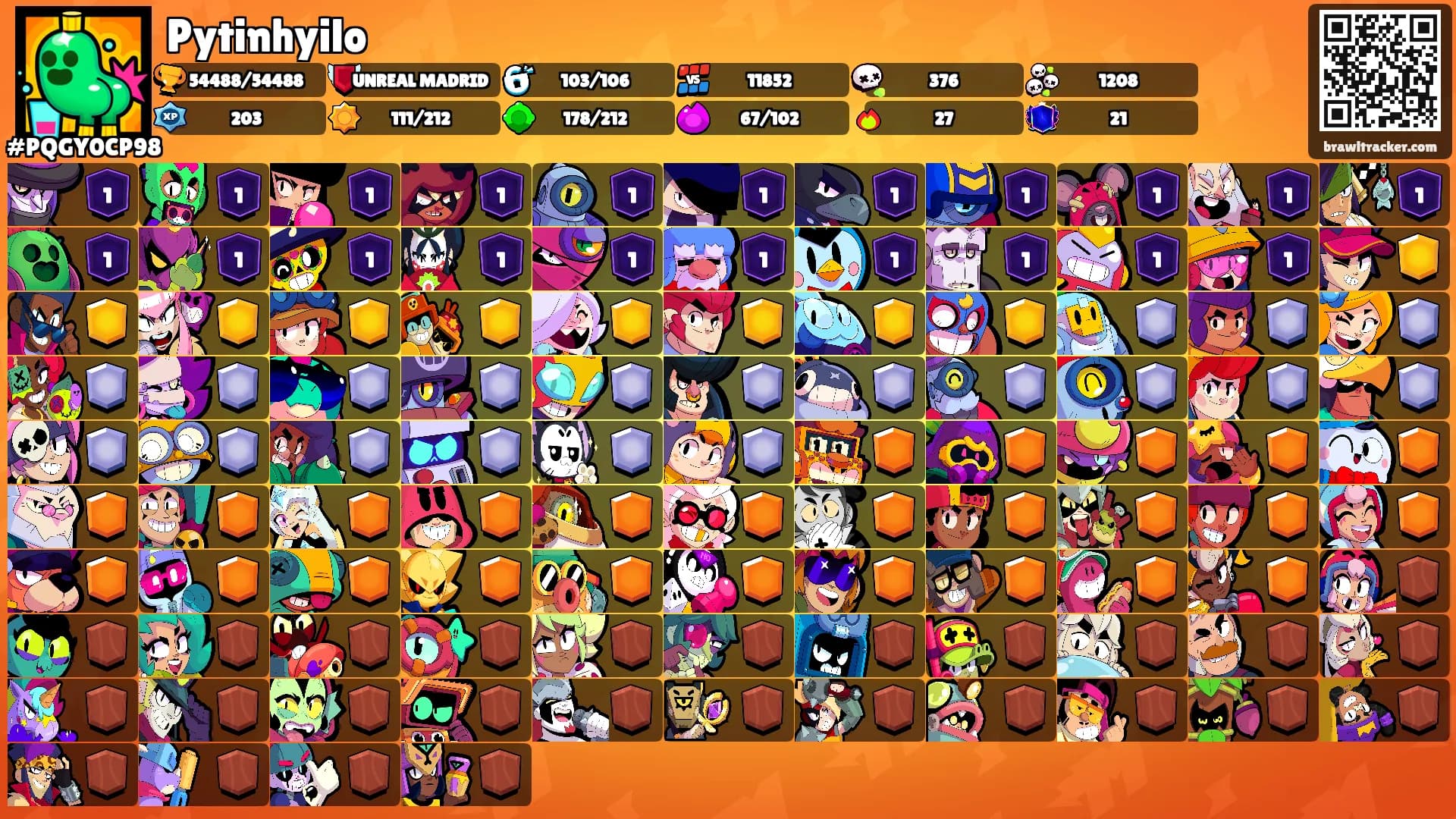 Pytinhyilo's Ranks