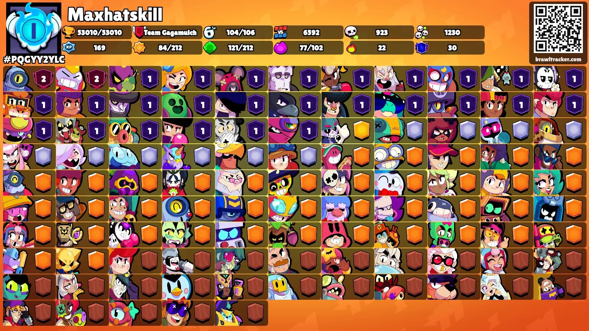 Maxhatskill's Ranks