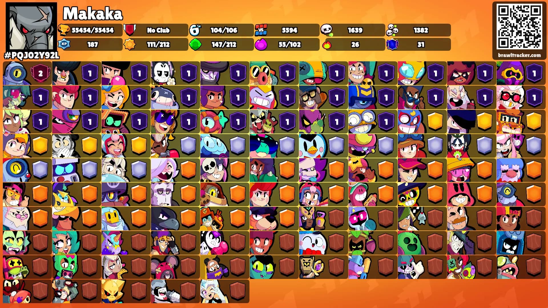 Makaka's Ranks