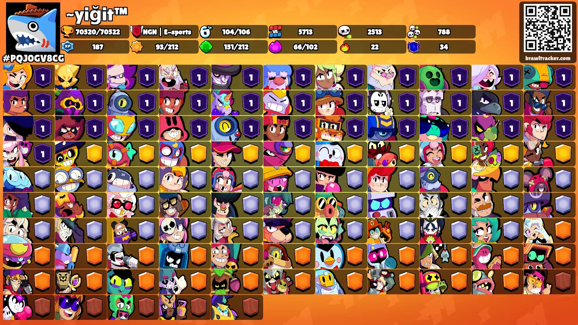 ~yiğit™'s Ranks
