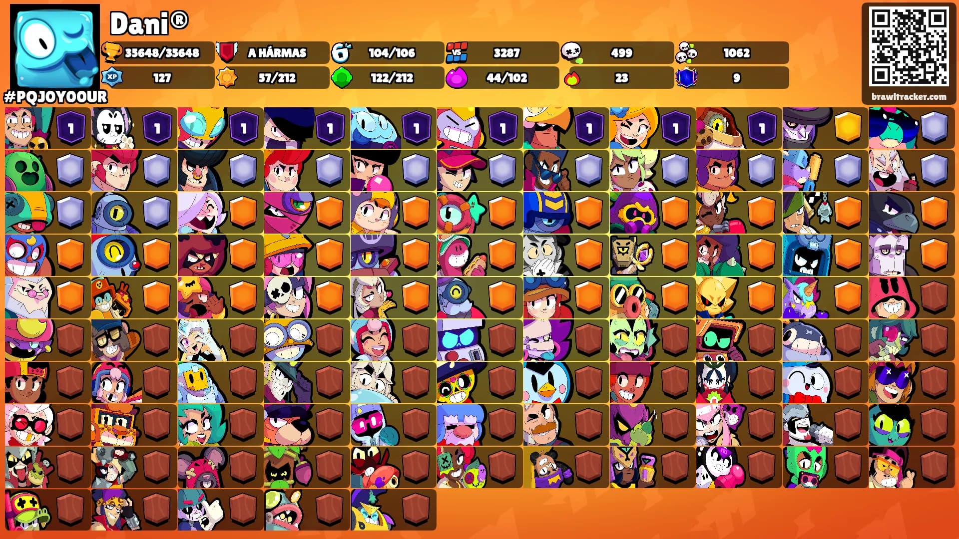 Dani®'s Ranks