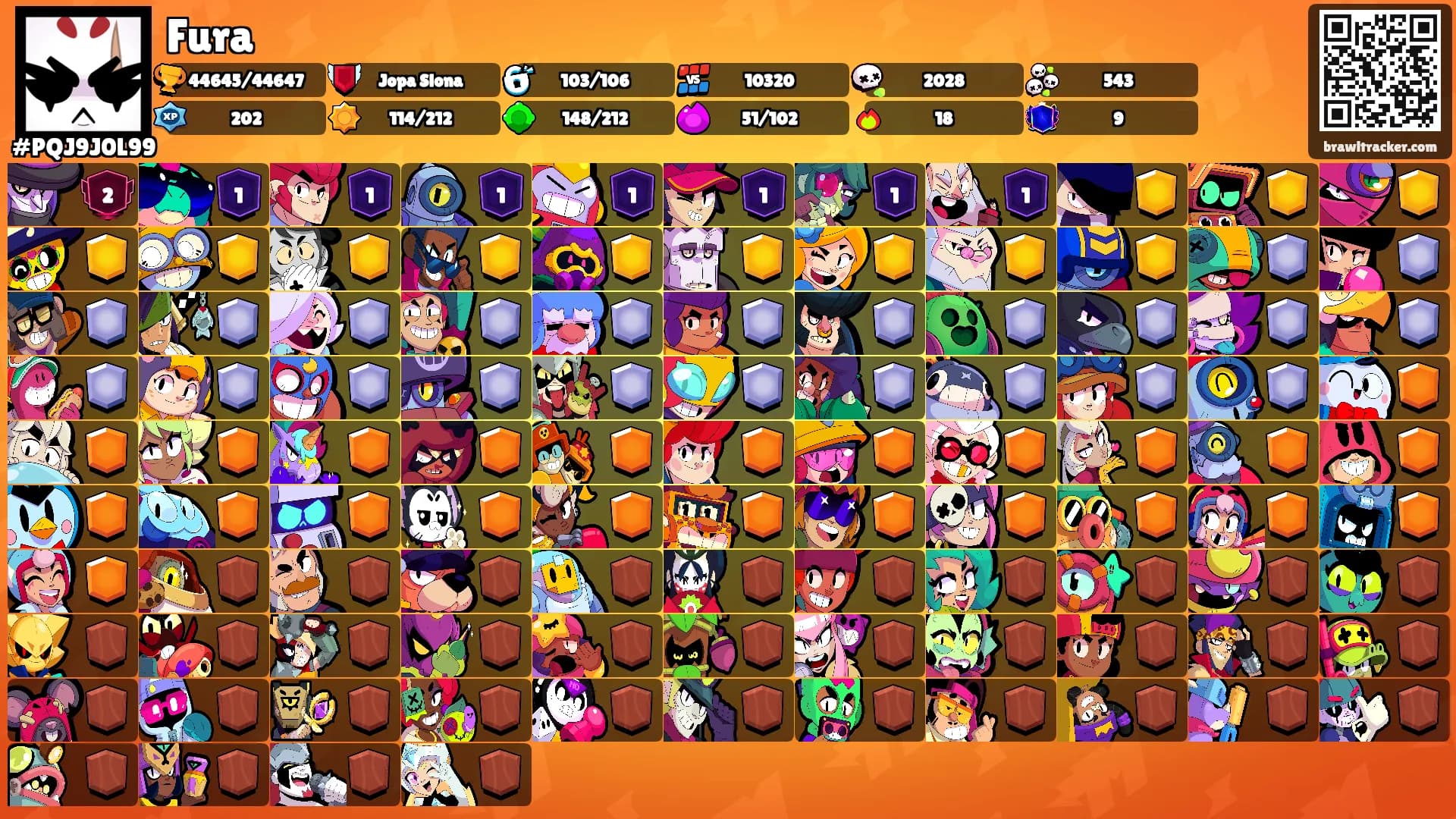 Fura's Ranks