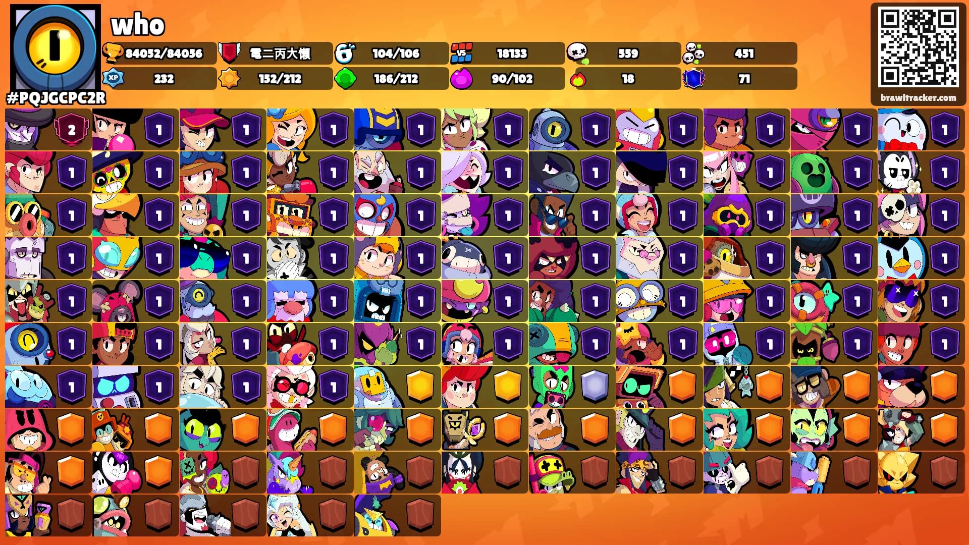 who's Ranks